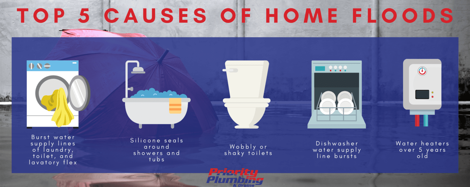Common Causes of Home Floods & How to Prevent Them