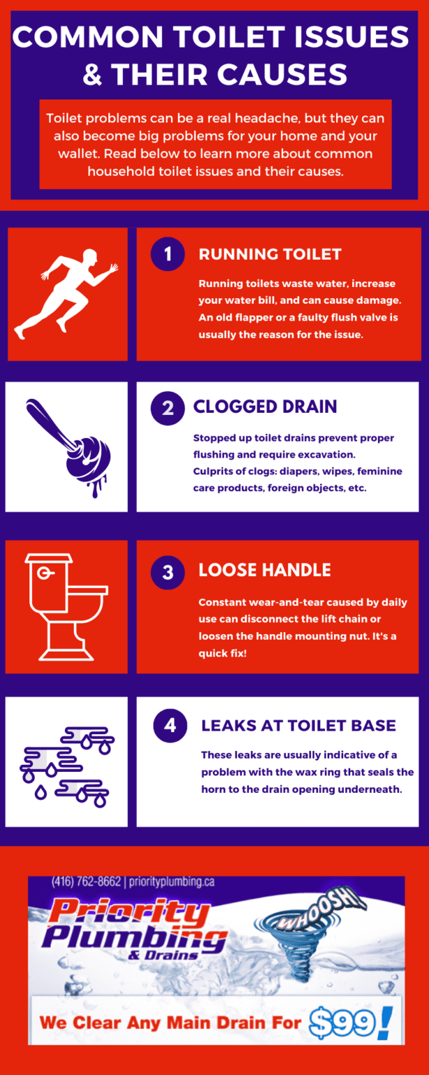 How to Catch Your Running Toilet & Other Toilet Troubleshooting