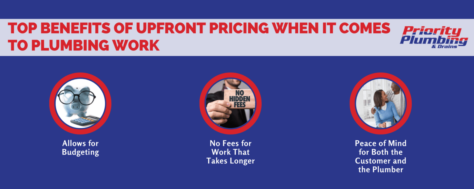 Upfront Pricing Vs. Time & Material Pricing