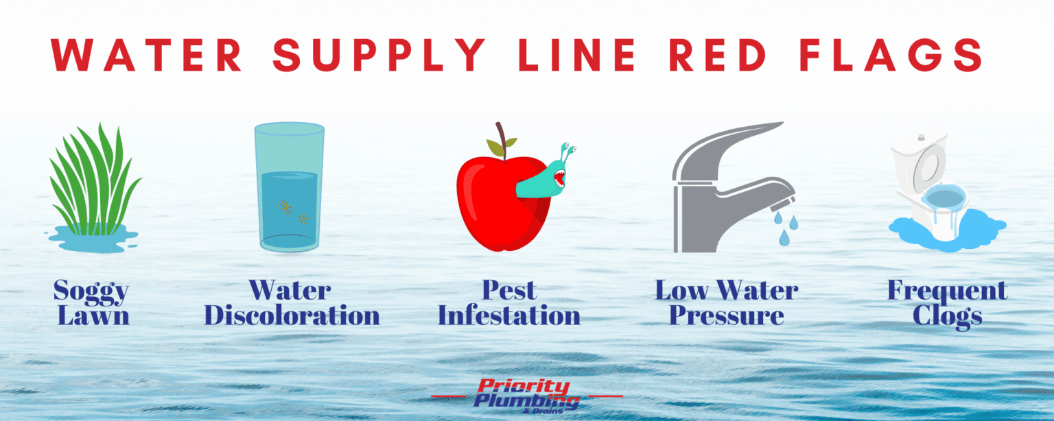 Your Water Supply Lines Are a Main Culprit of Home Flooding
